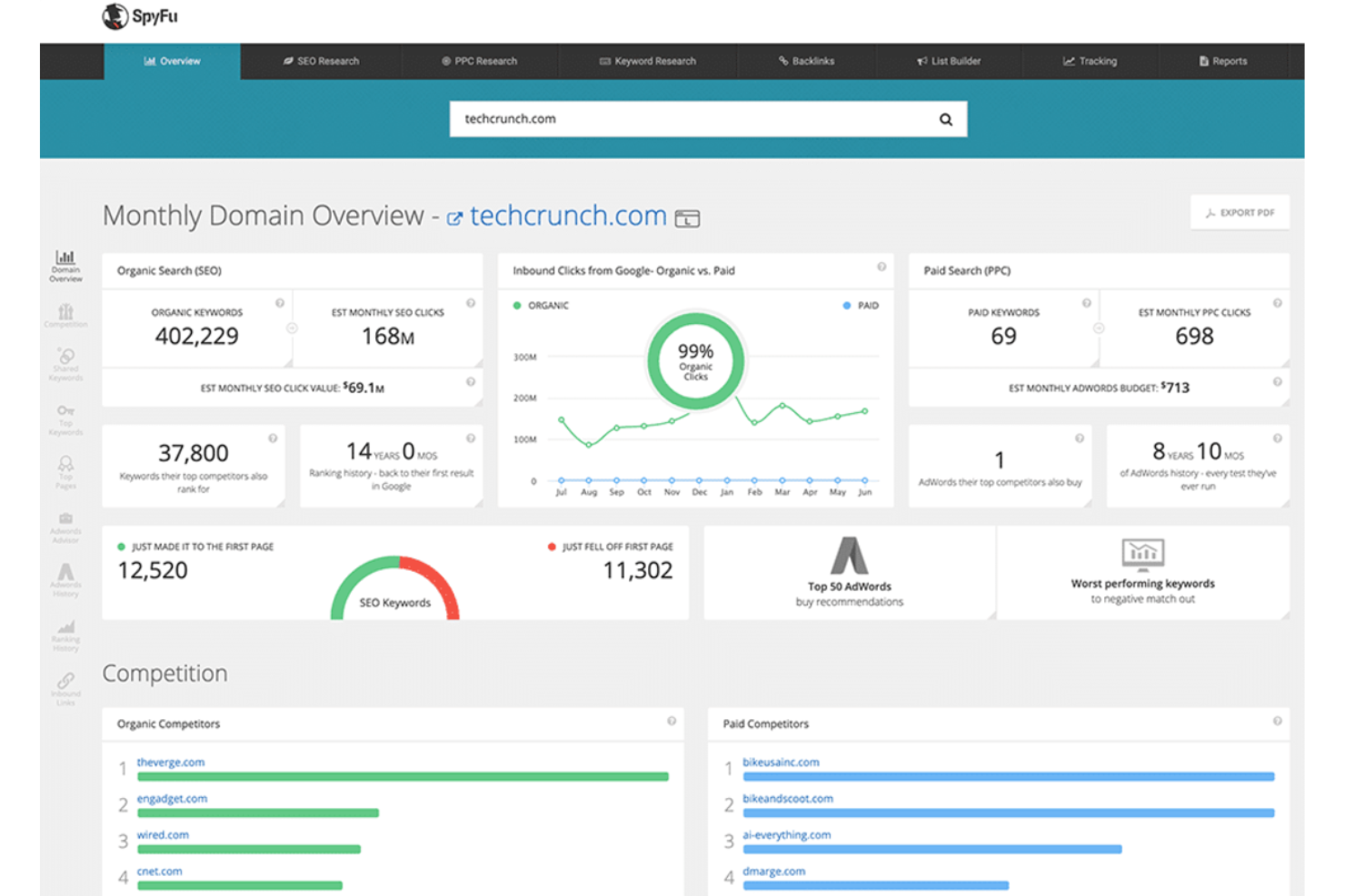 SpyFu screenshot - 10 Mejores Alternativas a Moz Analizadas en 2026