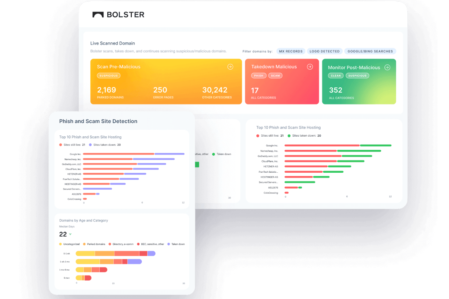Bolster screenshot - 10 Migliori Aziende di Protezione del Marchio Recensite nel 2026