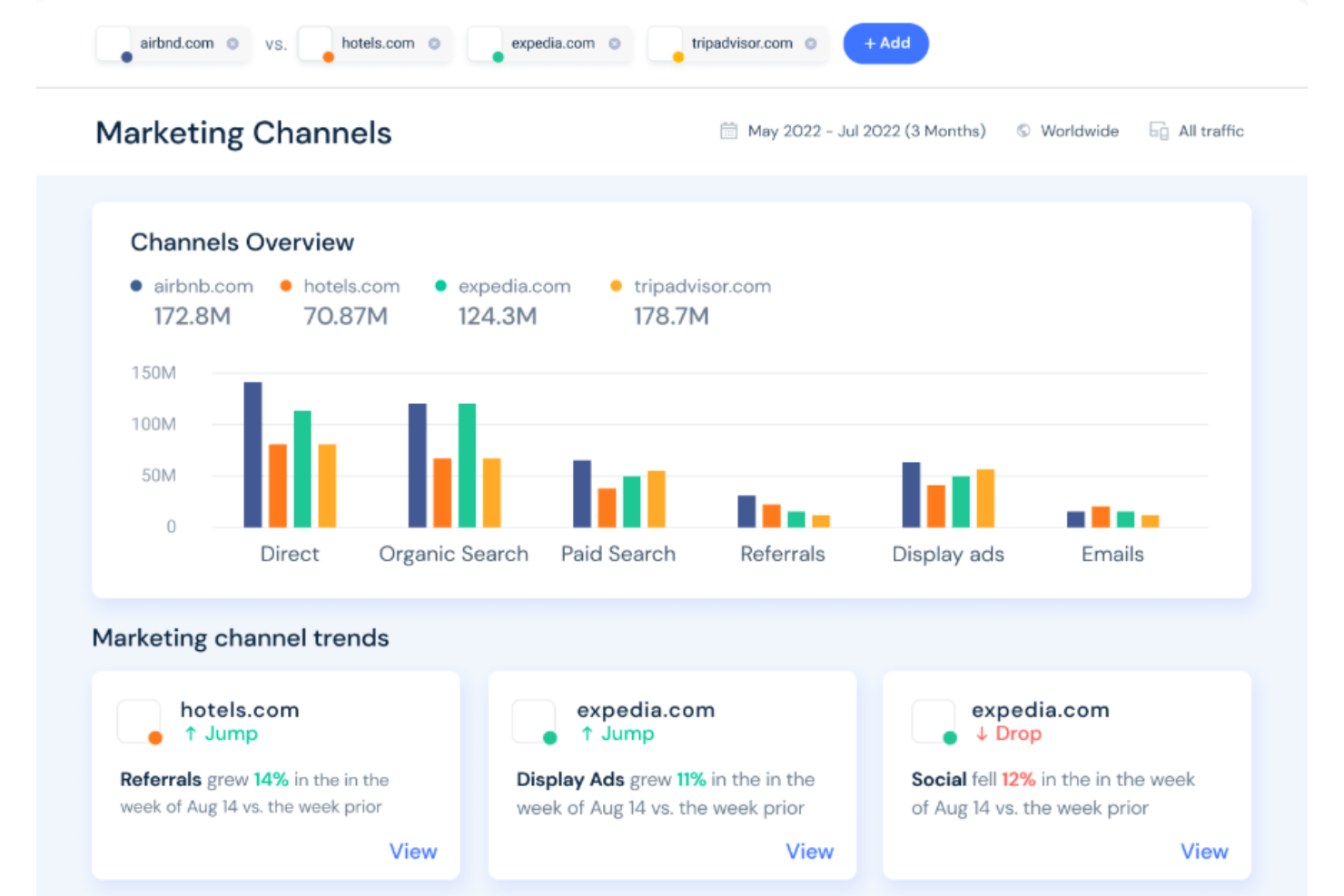 Similarweb screenshot - 10 Mejores Alternativas a Moz Analizadas en 2026