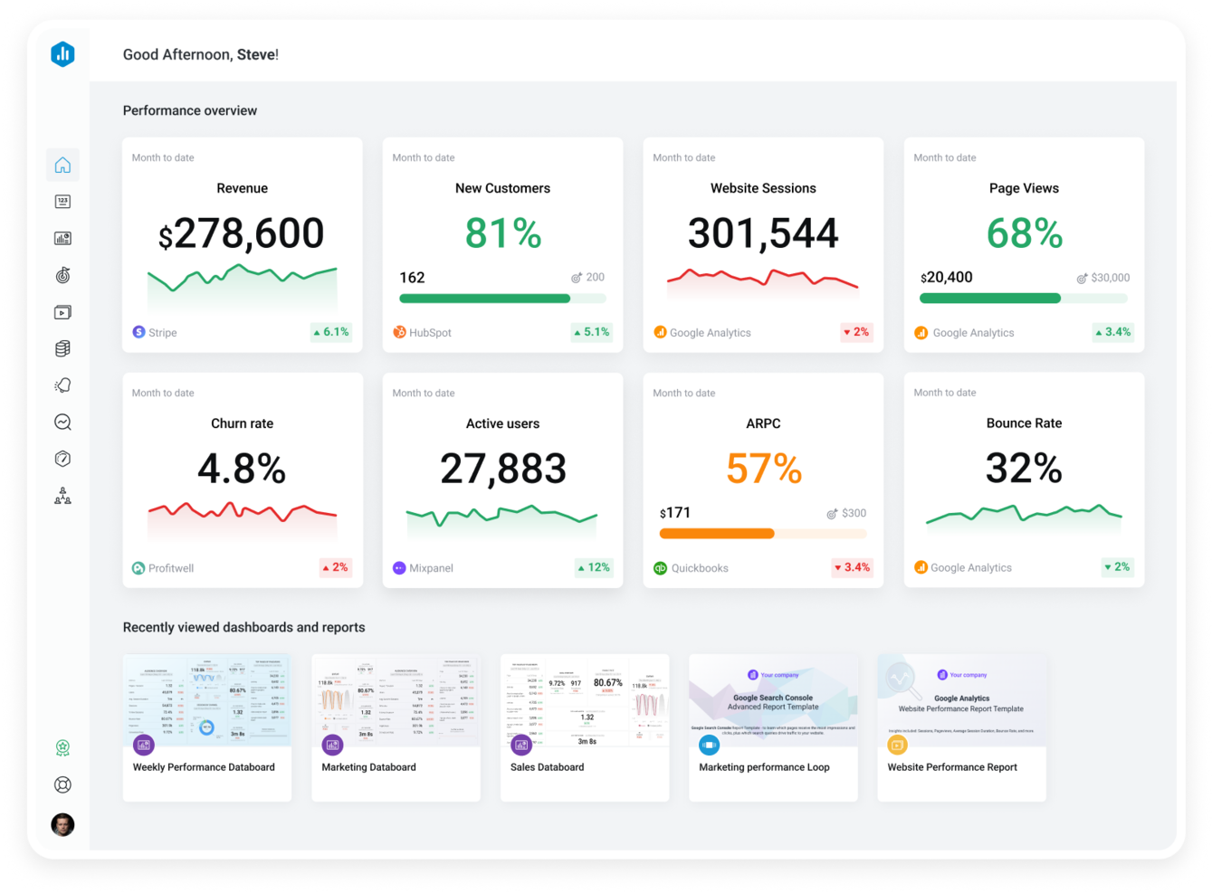 Databox screenshot - 10 migliori software per la gestione delle prestazioni di marketing nel 2026