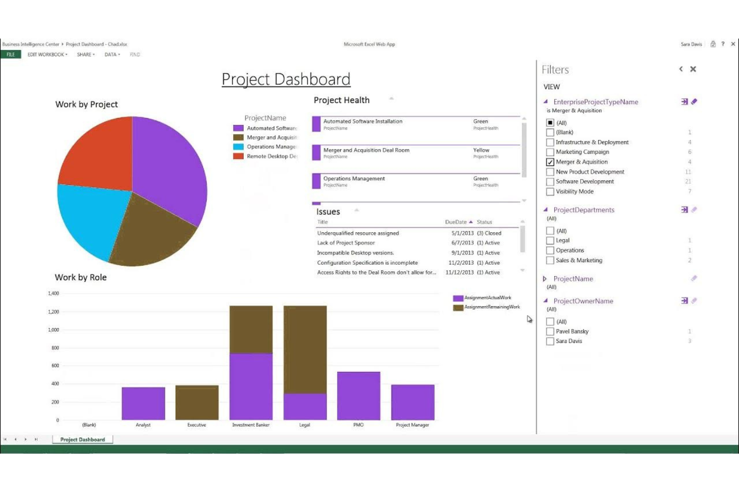Microsoft Project screenshot - Le 10 migliori alternative ad Asana recensite nel 2026