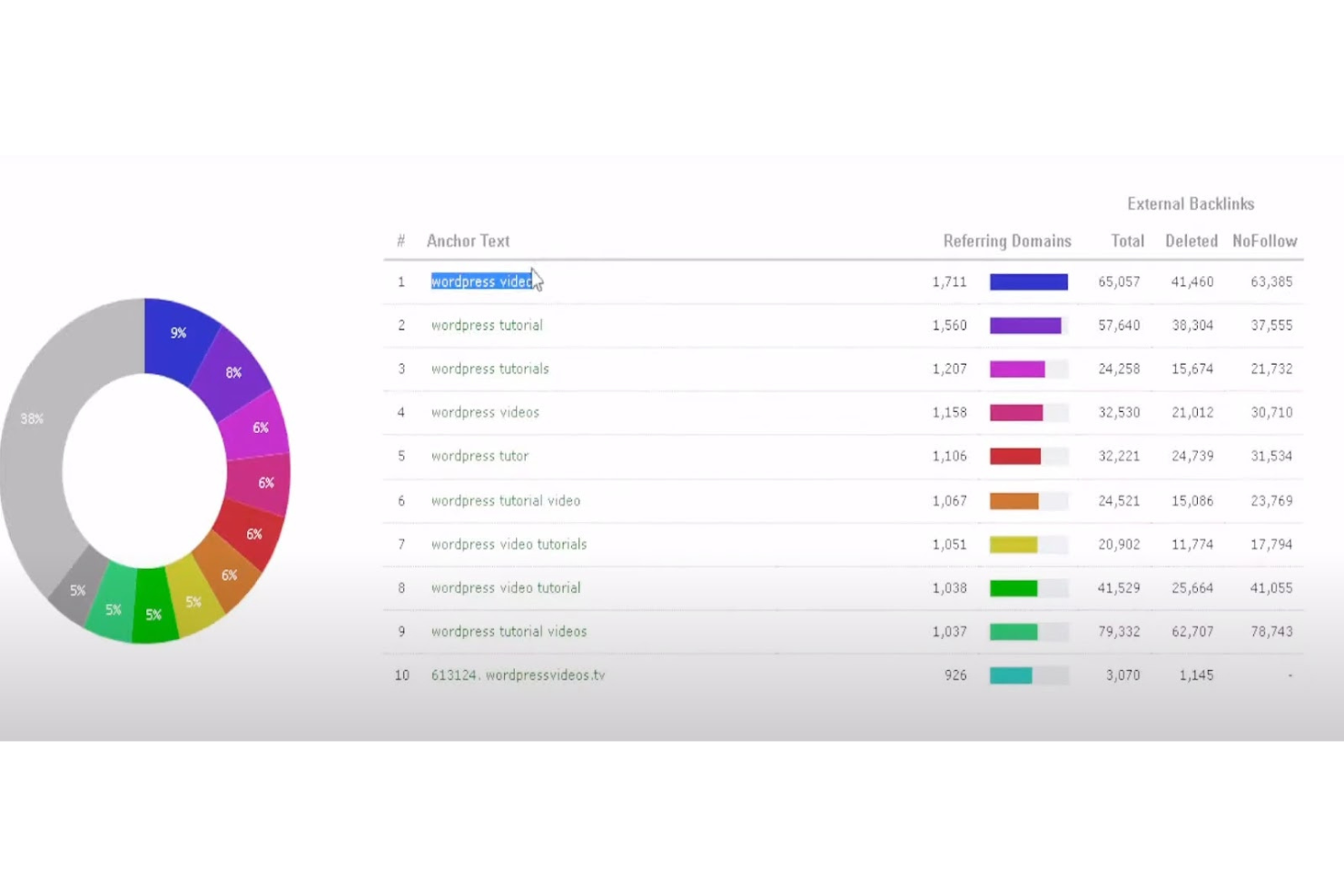 Majestic screenshot - 10 Mejores Alternativas a Moz Analizadas en 2026