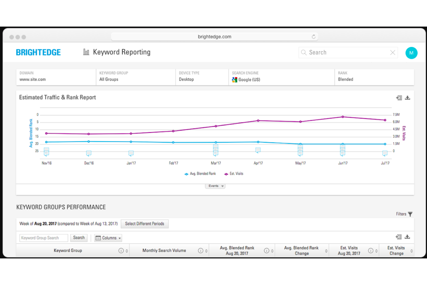 BrightEdge screenshot - 10 Mejores Alternativas a Moz Analizadas en 2026