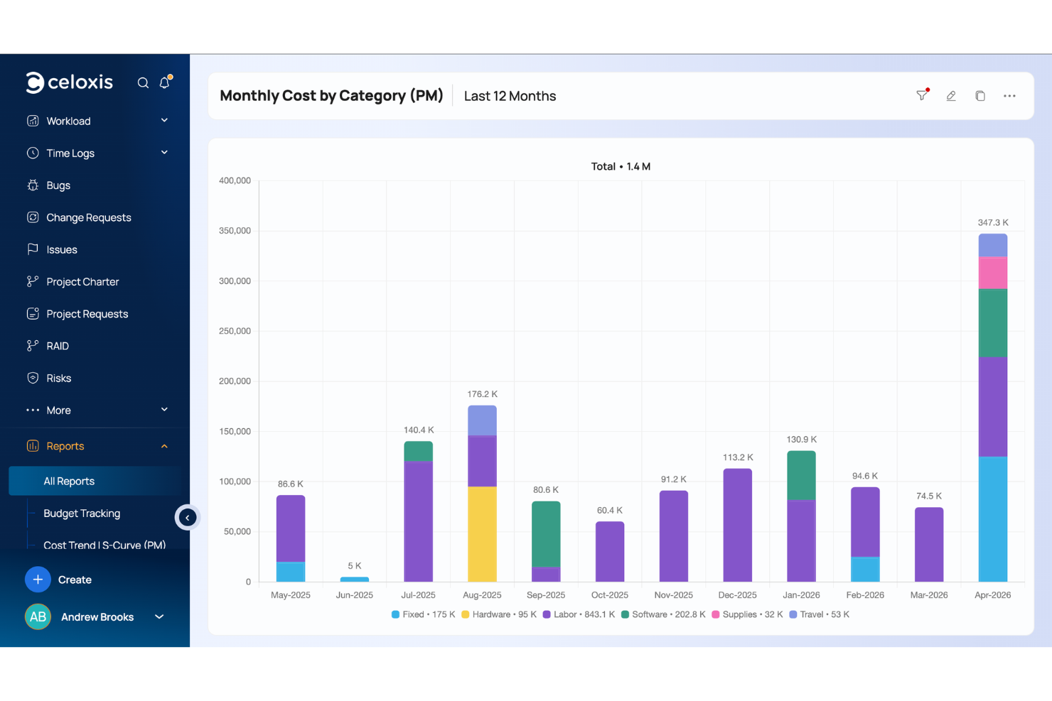 Celoxis screenshot - Le 10 migliori alternative ad Asana recensite nel 2026