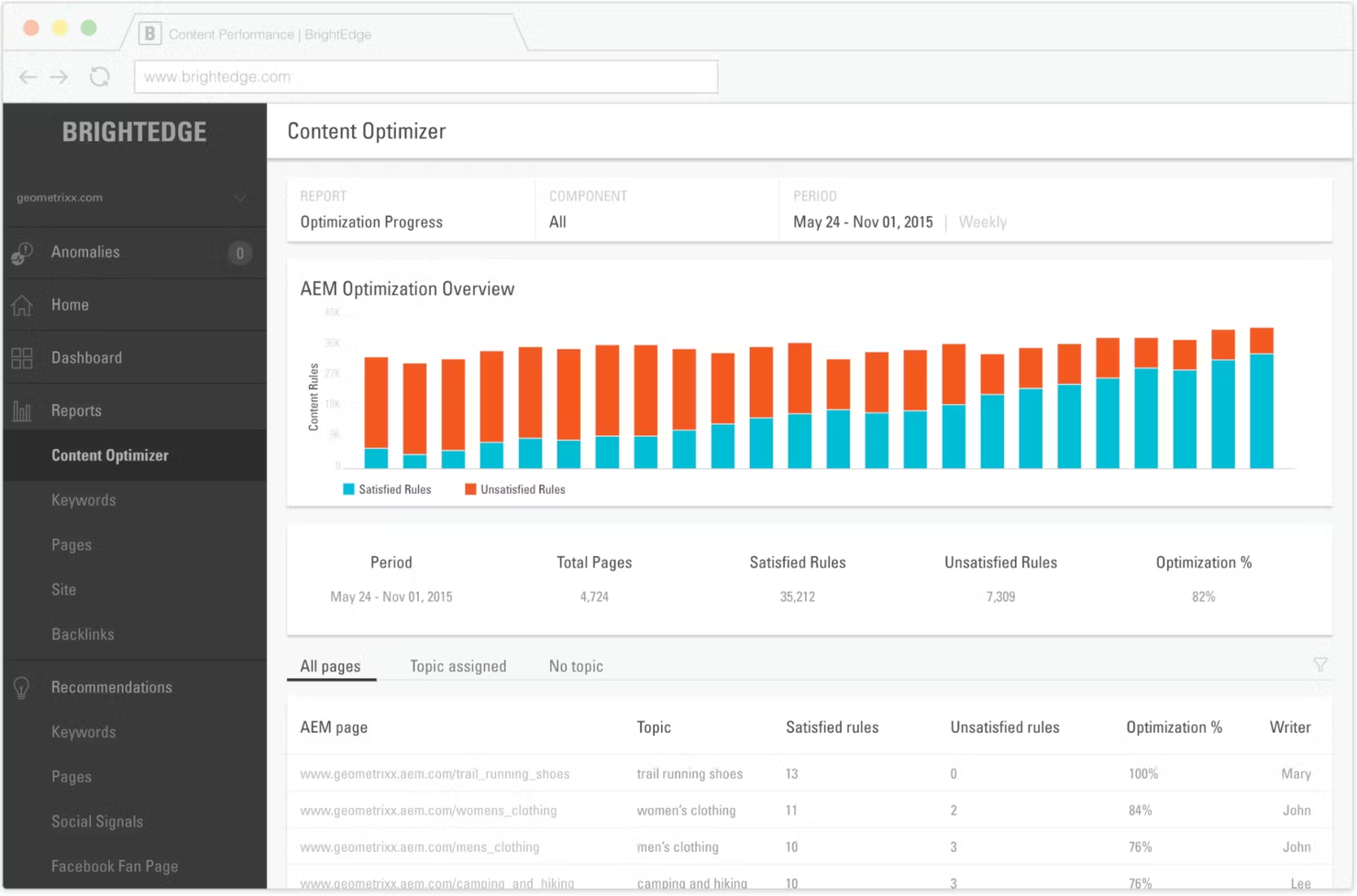 BrightEdge screenshot - 10 migliori alternative a Semrush recensite nel 2026