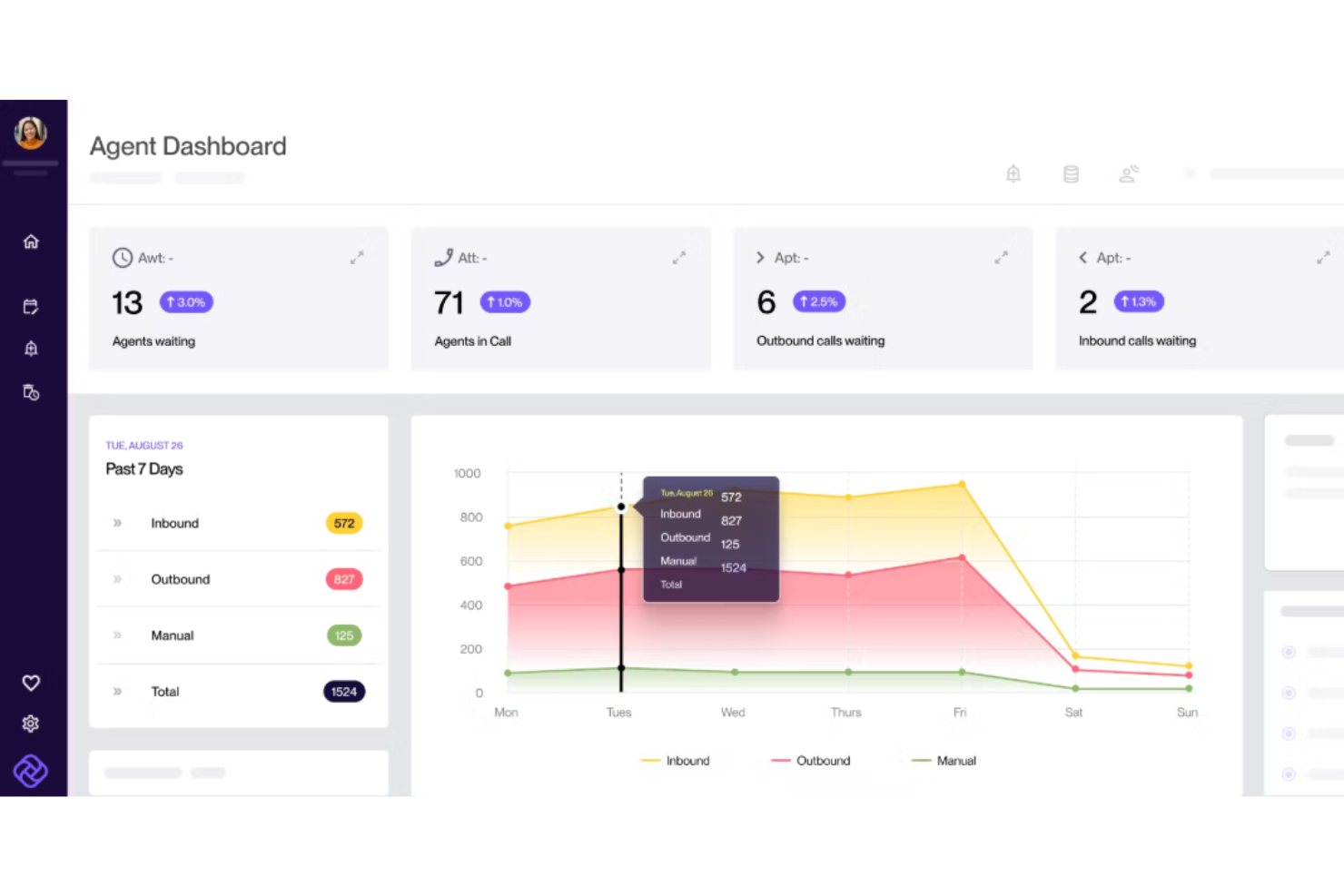 Convoso screenshot - I 10 migliori software di telemarketing recensiti nel 2026