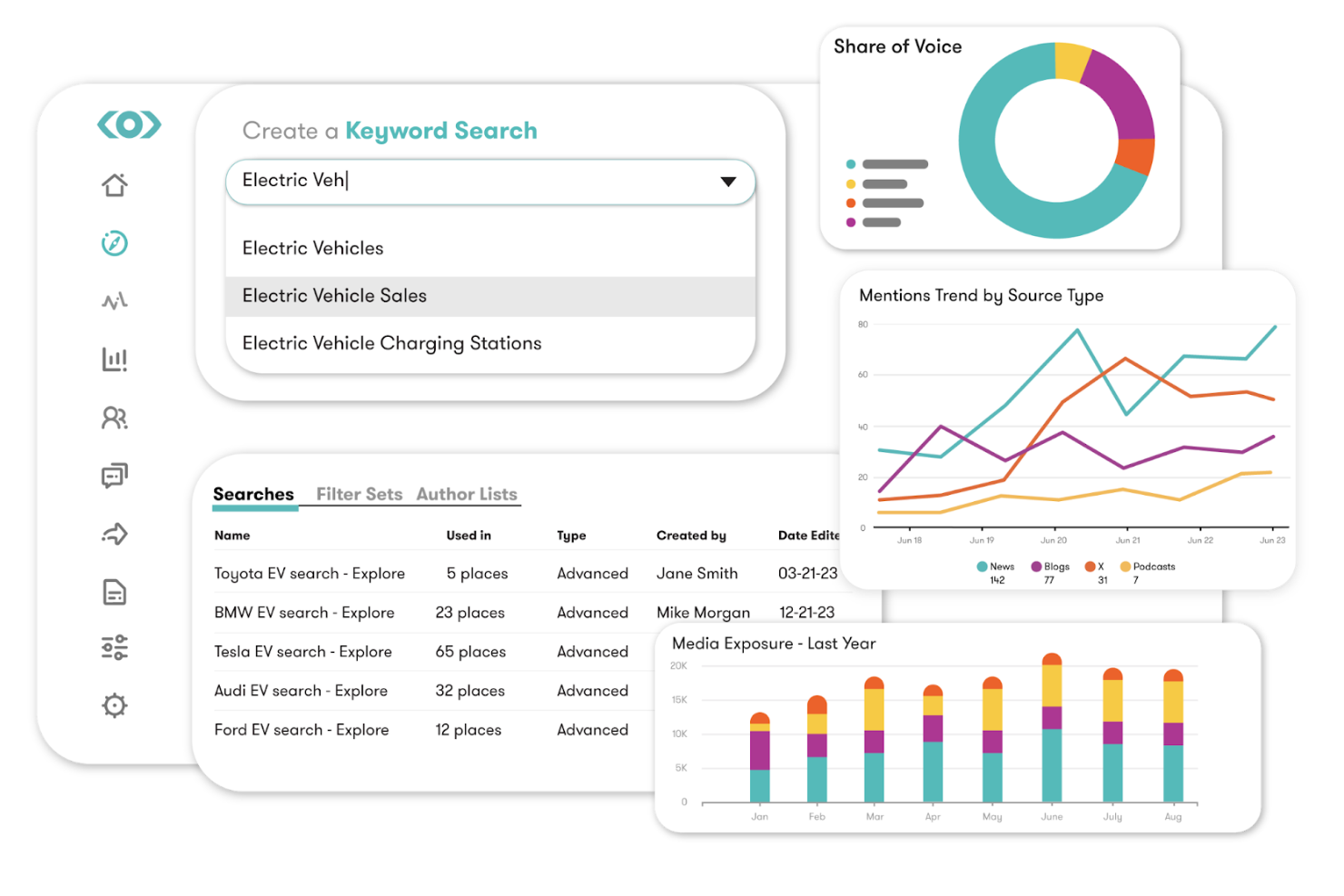 Meltwater screenshot - 10 migliori alternative a Birdeye recensite nel 2026