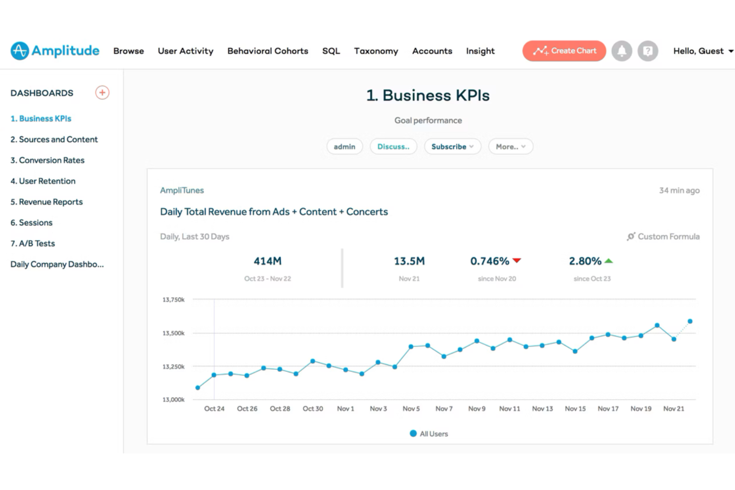 Amplitude screenshot - Le 10 migliori alternative a Google Analytics recensite nel 2026