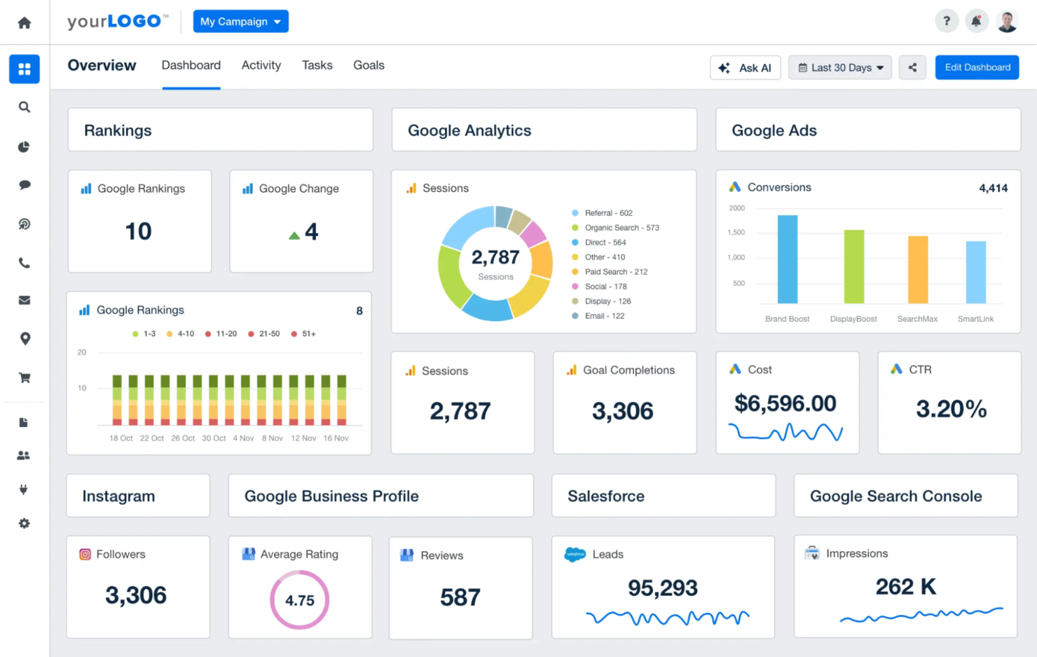 Agency Analytics screenshot - 10 migliori alternative a Semrush recensite nel 2026