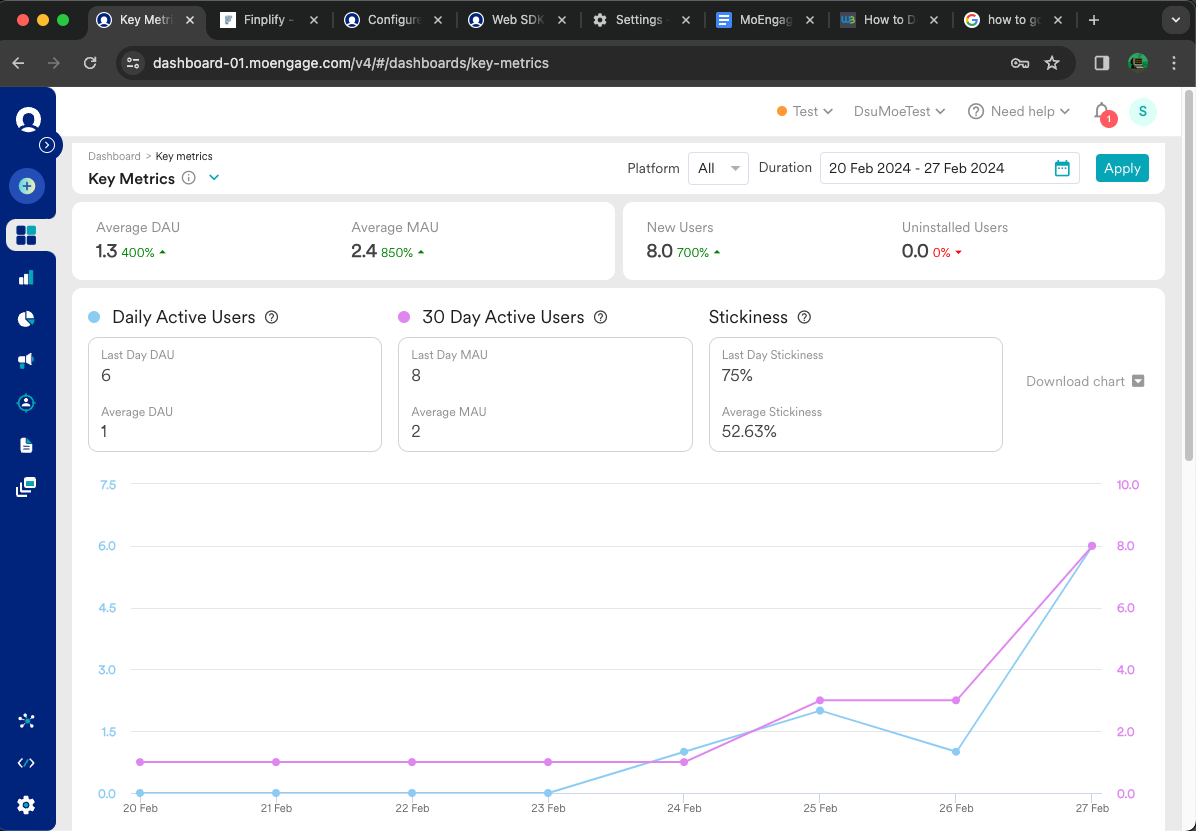 MoEngage Customer Engagement Platform screenshot - 10 Mejores Software de Marketing Multicanal Analizados en 2026