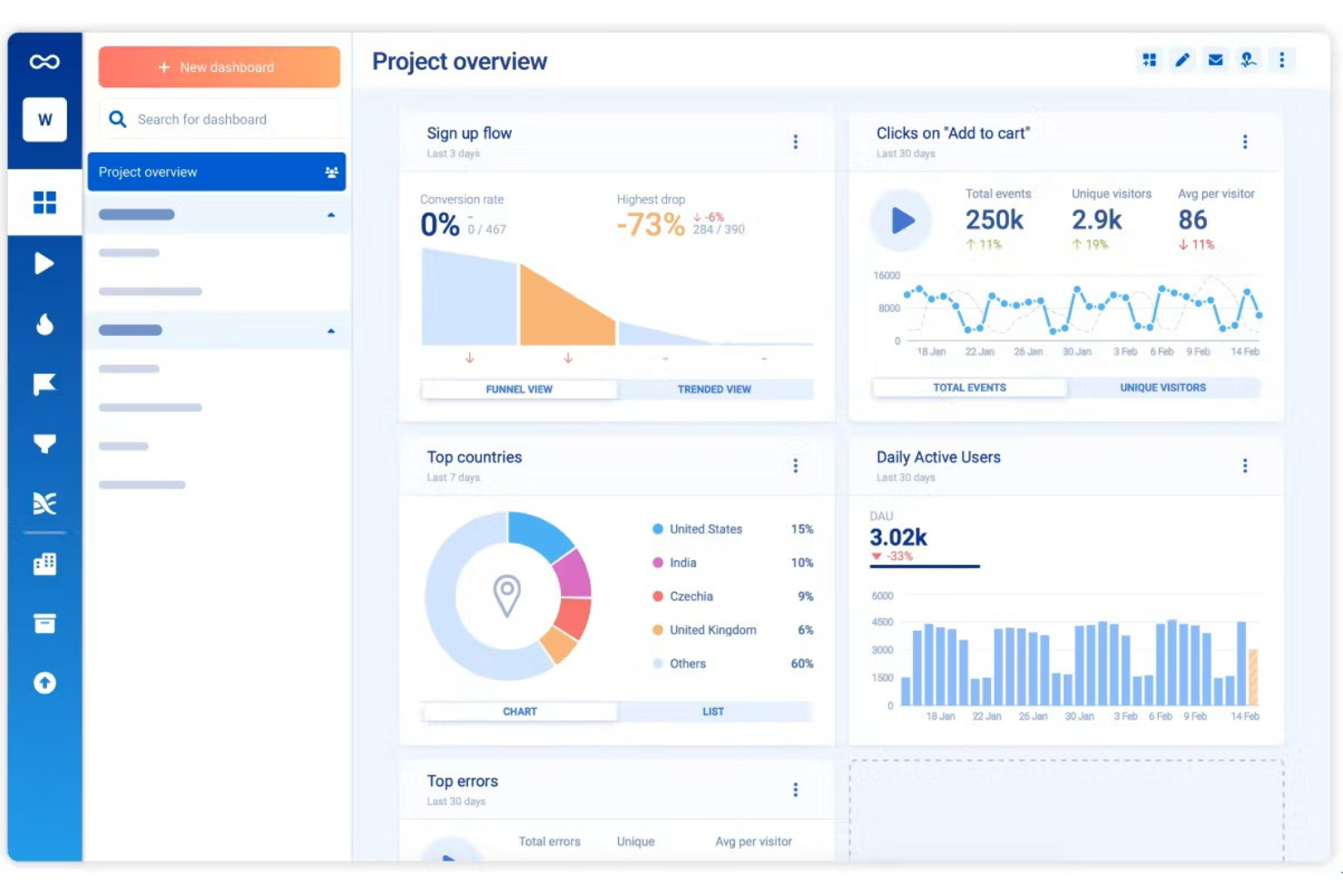 Smartlook screenshot - Le 10 migliori alternative a Google Analytics recensite nel 2026