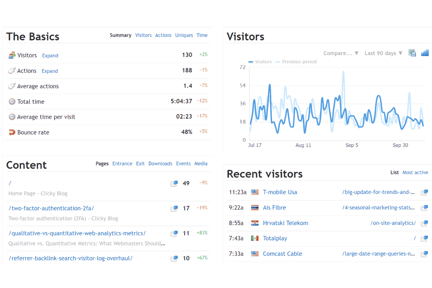 Clicky screenshot - Le 10 migliori alternative a Google Analytics recensite nel 2026