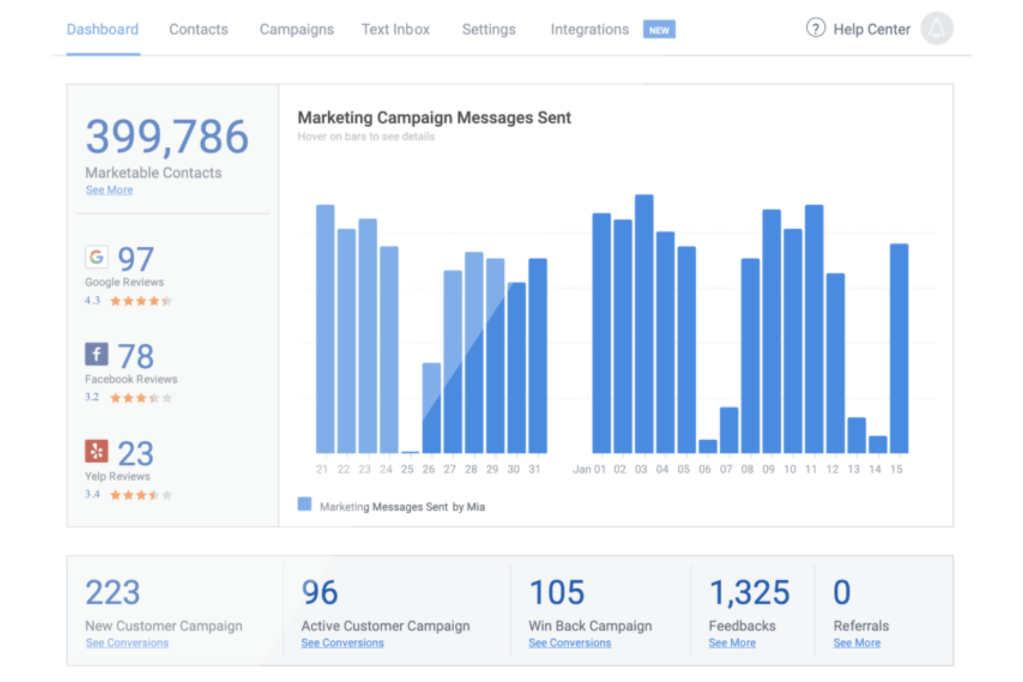 Signpost screenshot - 10 Migliori Software di Marketing Locale Recensiti nel 2026