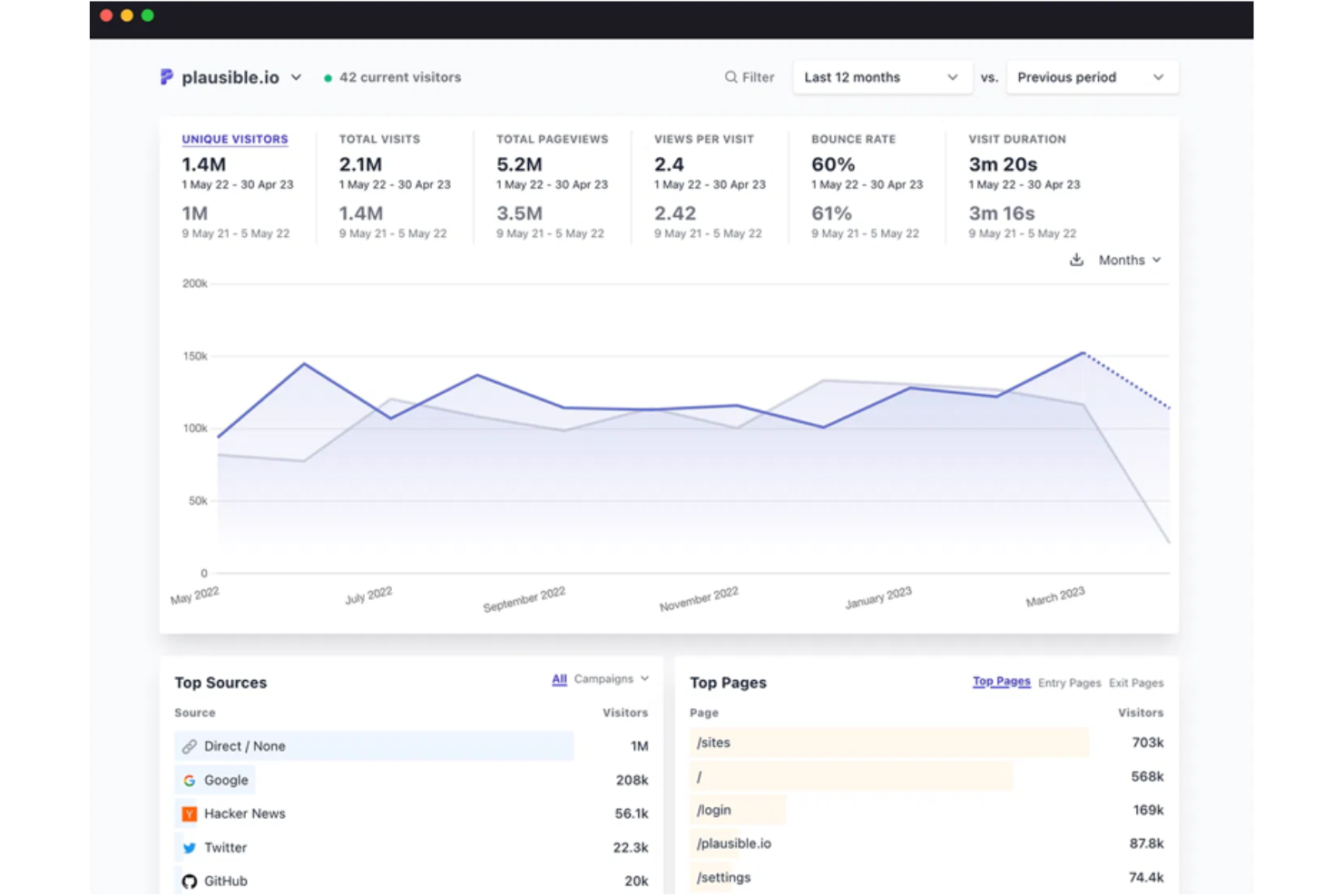 Plausible screenshot - 10 Mejores alternativas a Google Analytics revisadas en 2026