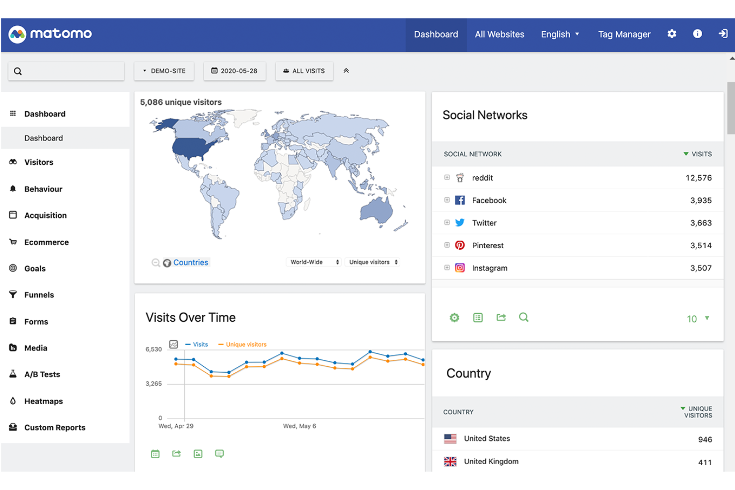 Matomo screenshot - Le 10 migliori alternative a Google Analytics recensite nel 2026