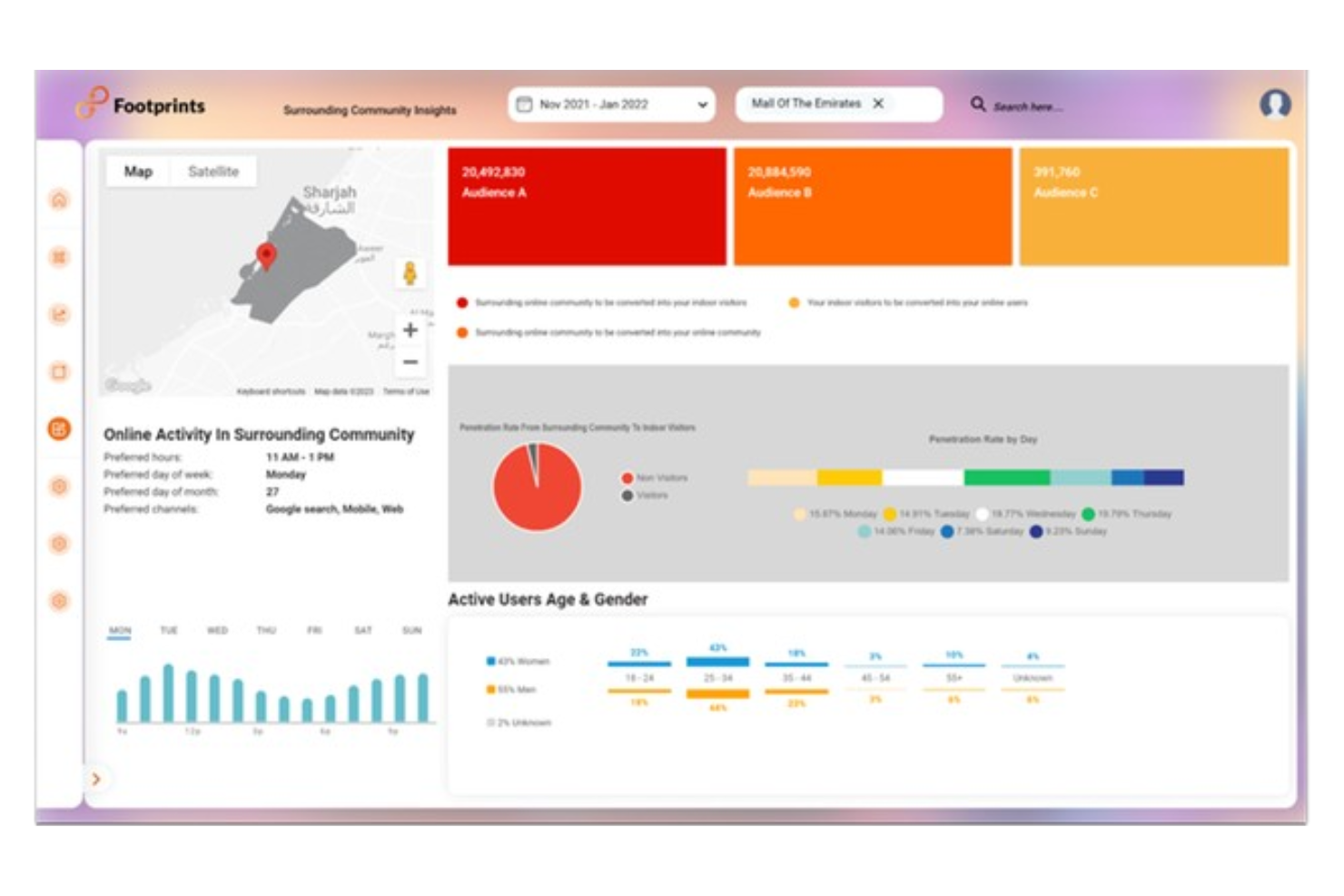 Footprints AI screenshot - 10 Migliori Software di Marketing Locale Recensiti nel 2026