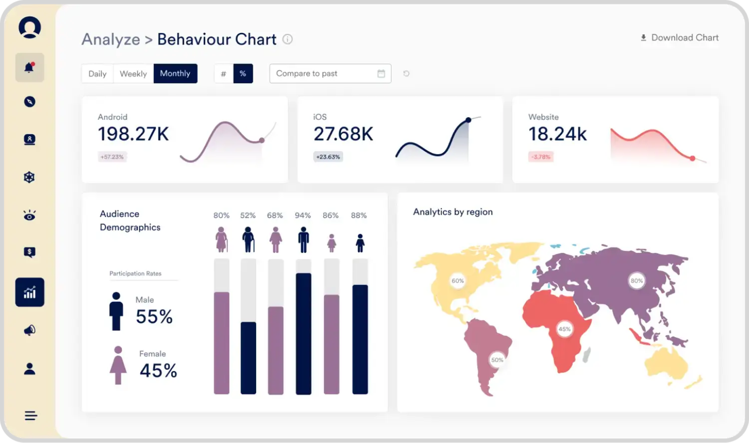 MoEngage screenshot - 10 mejores plataformas de marketing conversacional analizadas en 2026