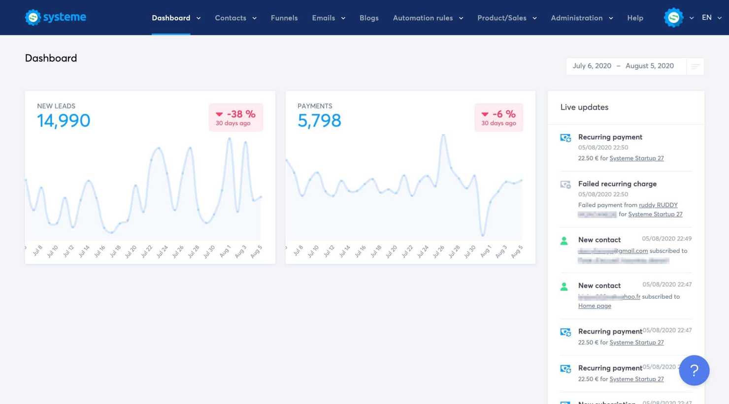 Systeme.io screenshot - 10 Migliori Software di Marketing Multicanale Recensiti Nel 2026