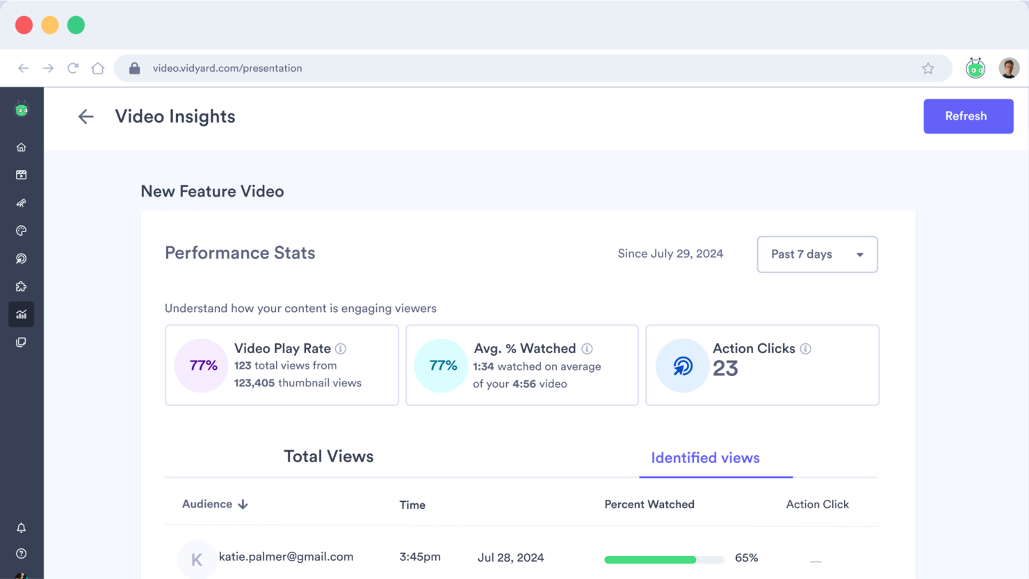 Vidyard screenshot - I 10 migliori software per il marketing video recensiti nel 2026
