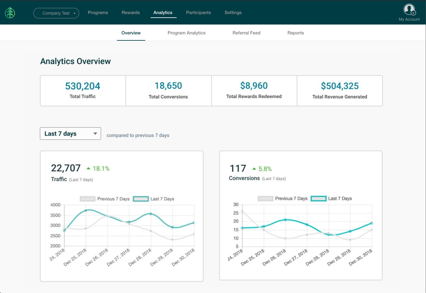 Referral SaaSquatch screenshot - I 10 migliori software di marketing virale recensiti nel 2026