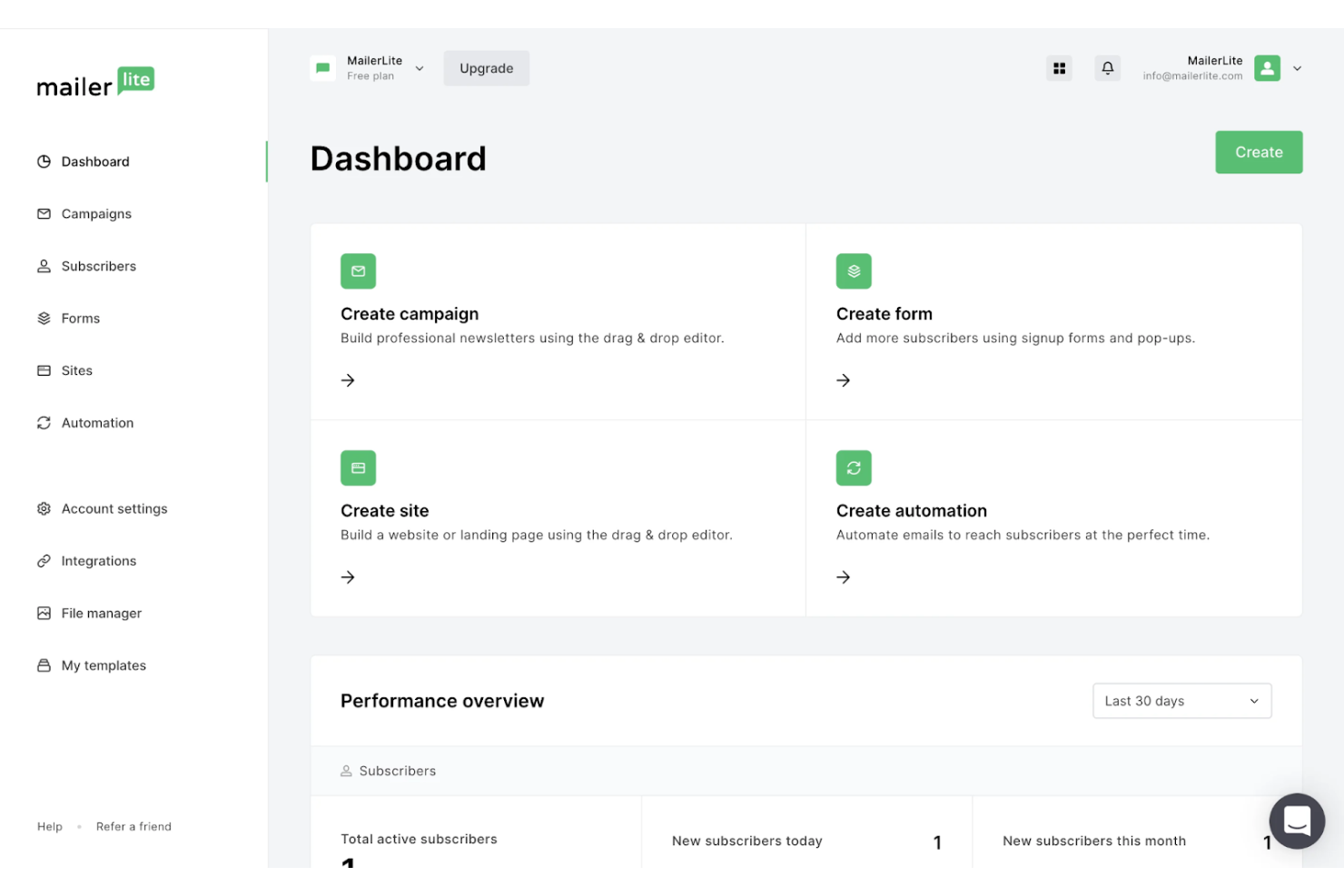 MailerLite screenshot - 1 Mejores Alternativas a ActiveCampaign Analizadas en 2026