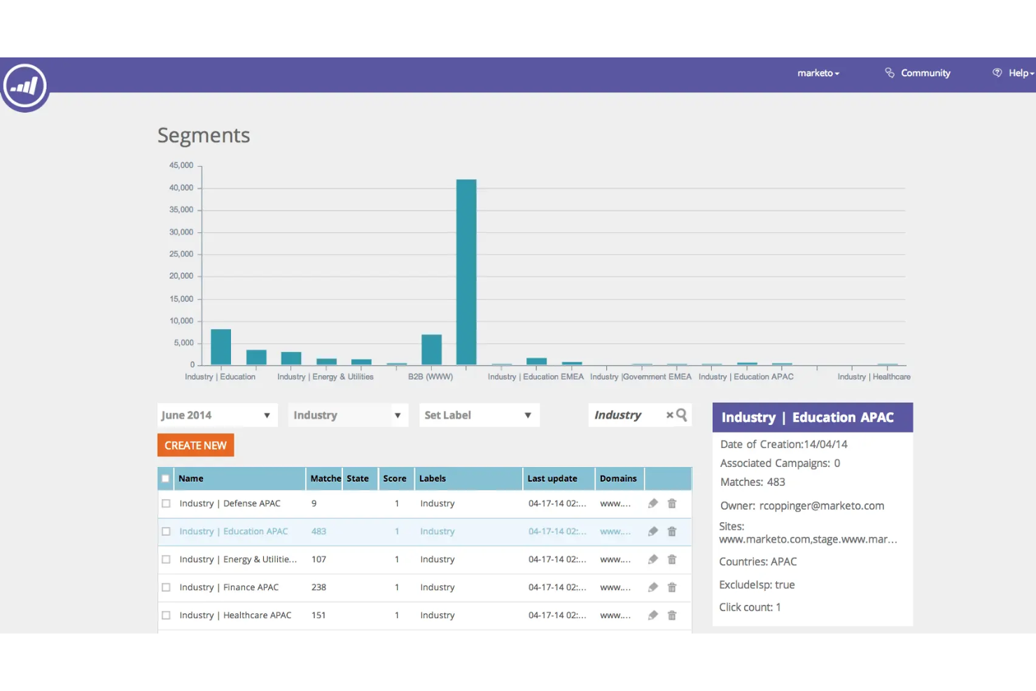 Adobe Marketo Engage screenshot - 10 Mejores Software de Marketing en la Nube Analizados en 2026