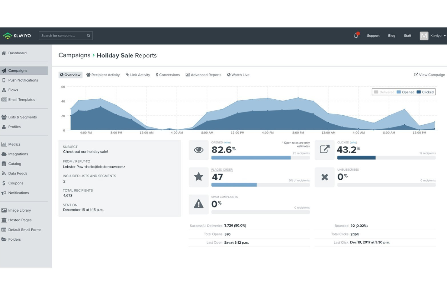 Klaviyo screenshot - 10 Mejores Software de Marketing en la Nube Analizados en 2026