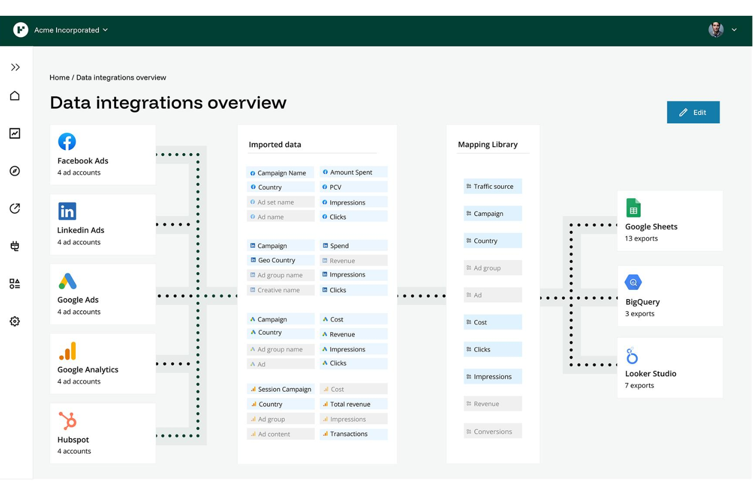 Funnel.io screenshot - 10 Mejores Software de Marketing en la Nube Analizados en 2026