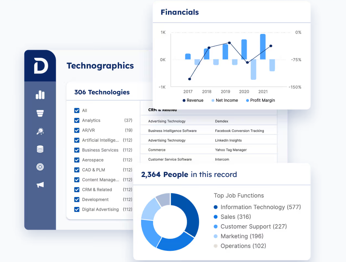 Demandbase screenshot - 10 Mejores Proveedores de Datos B2B Revisados en 2026