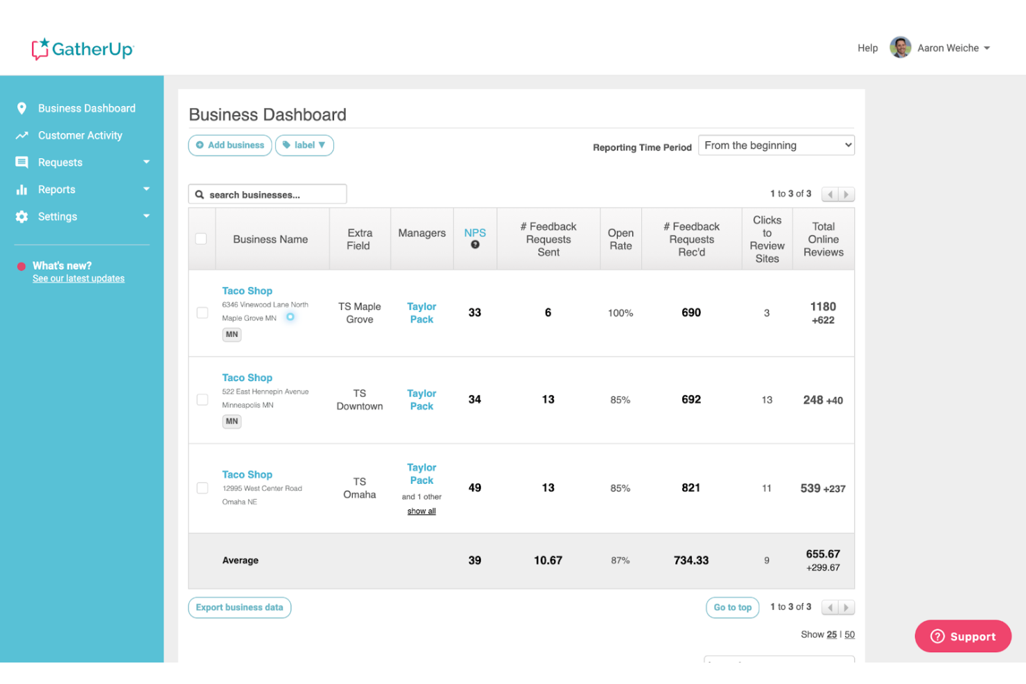GatherUp screenshot - 10 Mejores Plataformas de Software de Gestión de Reputación Marca Blanca en 2026