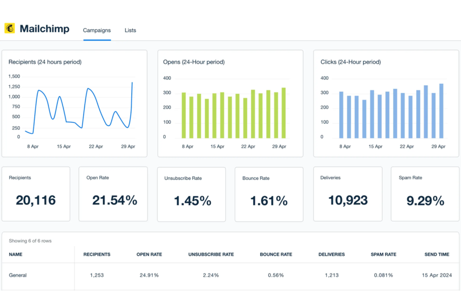 Mailchimp screenshot - 10 Mejores Software de Operaciones de Marketing Revisados en 2026