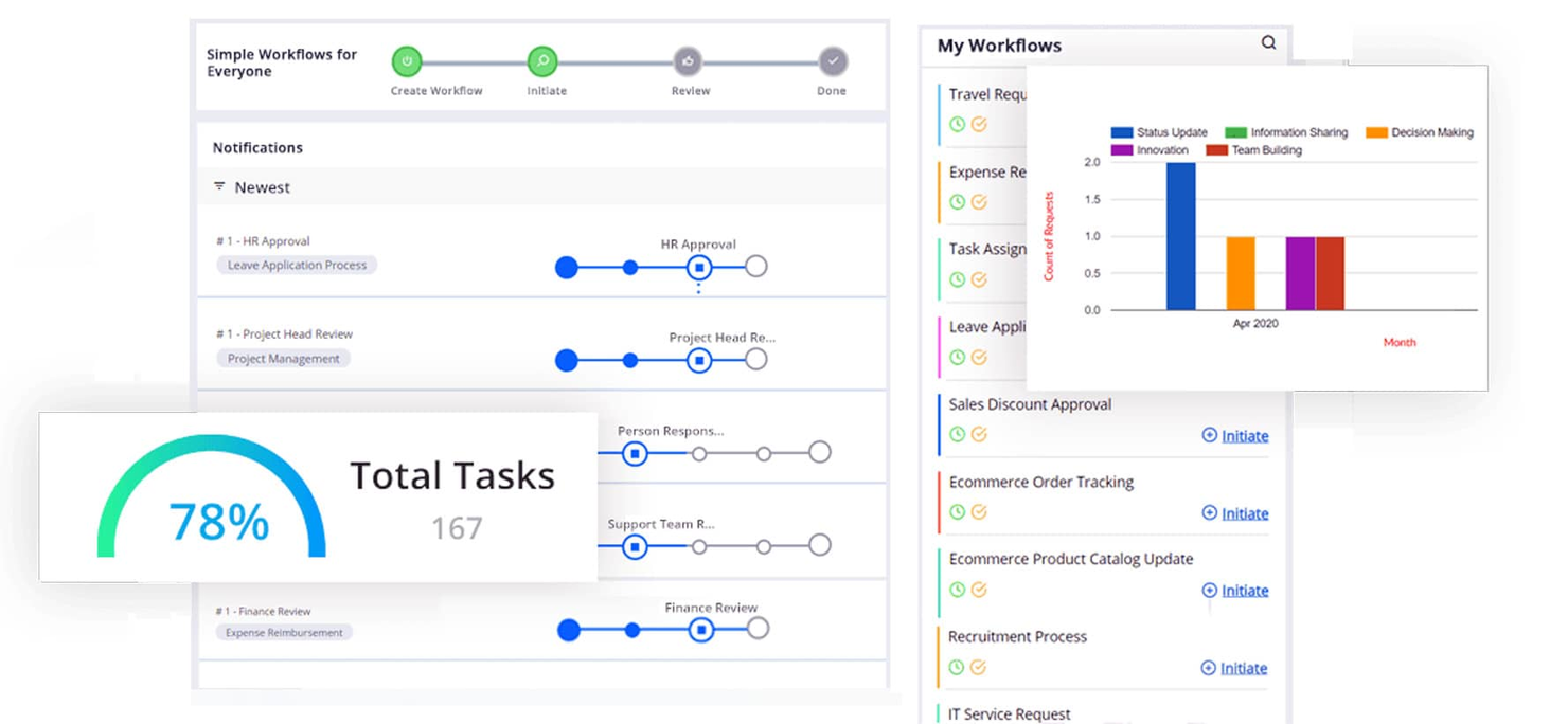 Cflow screenshot - 1 mejores programas de gestión de flujo de trabajo de contenido evaluados en 2026