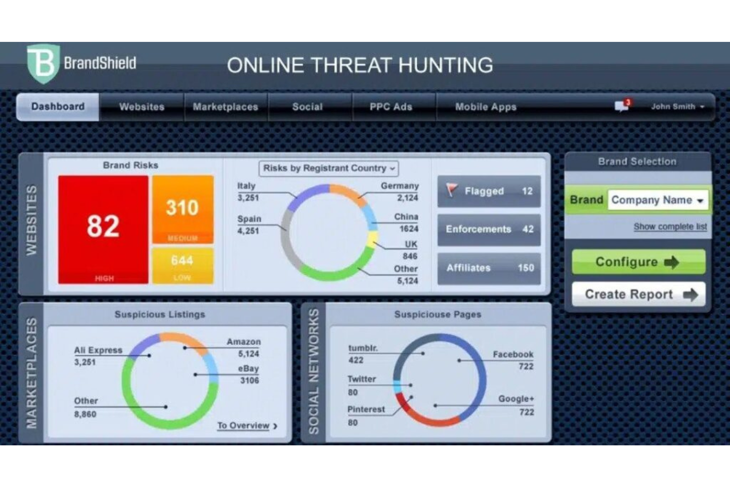 BrandShield screenshot - 10 Migliori software per il monitoraggio dei marchi recensiti nel 2026