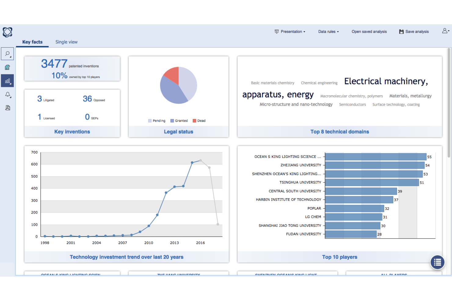Orbit Intelligence screenshot - 10 Mejores Software de Monitoreo de Marcas Registradas Revisados en 2026