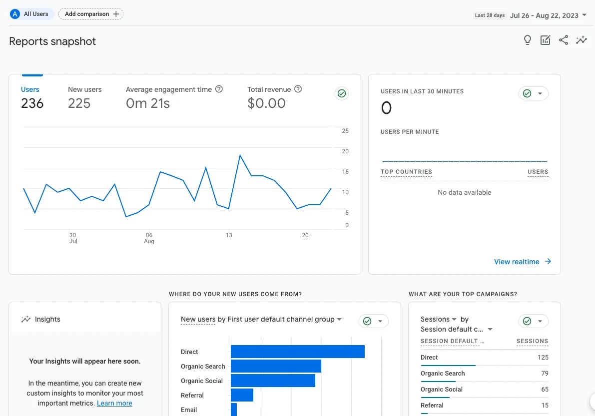 MailerLite screenshot - Le 10 migliori alternative a Mailchimp recensite nel 2026