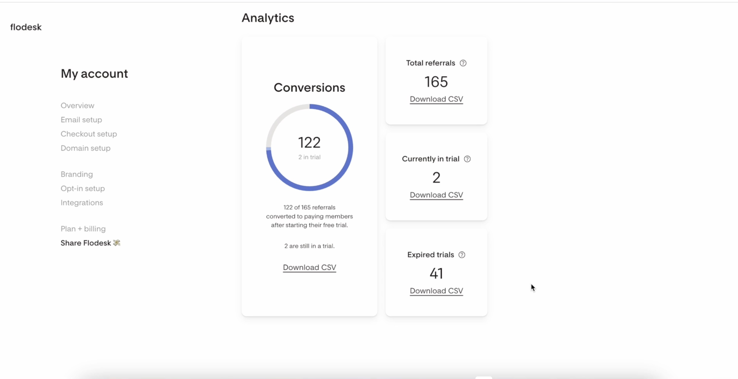 Flodesk screenshot - Le 10 migliori alternative a Mailchimp recensite nel 2026