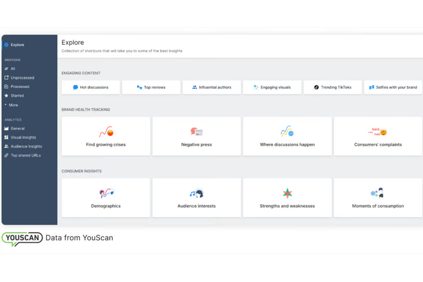 YouScan screenshot - 10 Mejores Software de Monitoreo de Redes Sociales Revisados en 2026