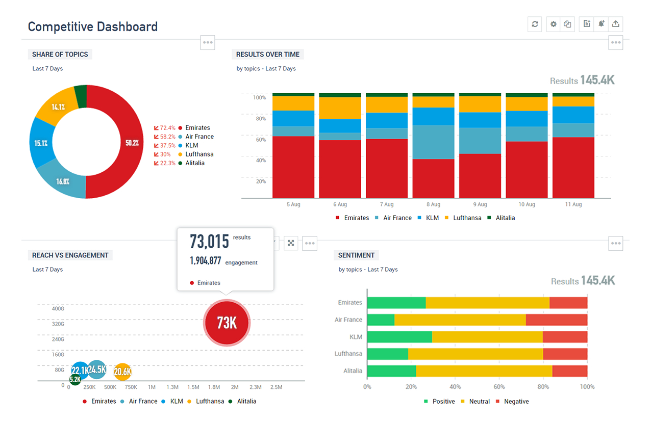 Talkwalker screenshot - 10 Mejores Software de Monitoreo de Redes Sociales Revisados en 2026