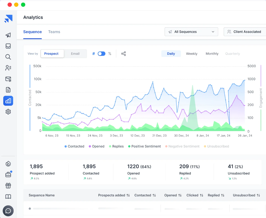Saleshandy screenshot - 10 migliori soluzioni per il monitoraggio delle email recensite nel 2026