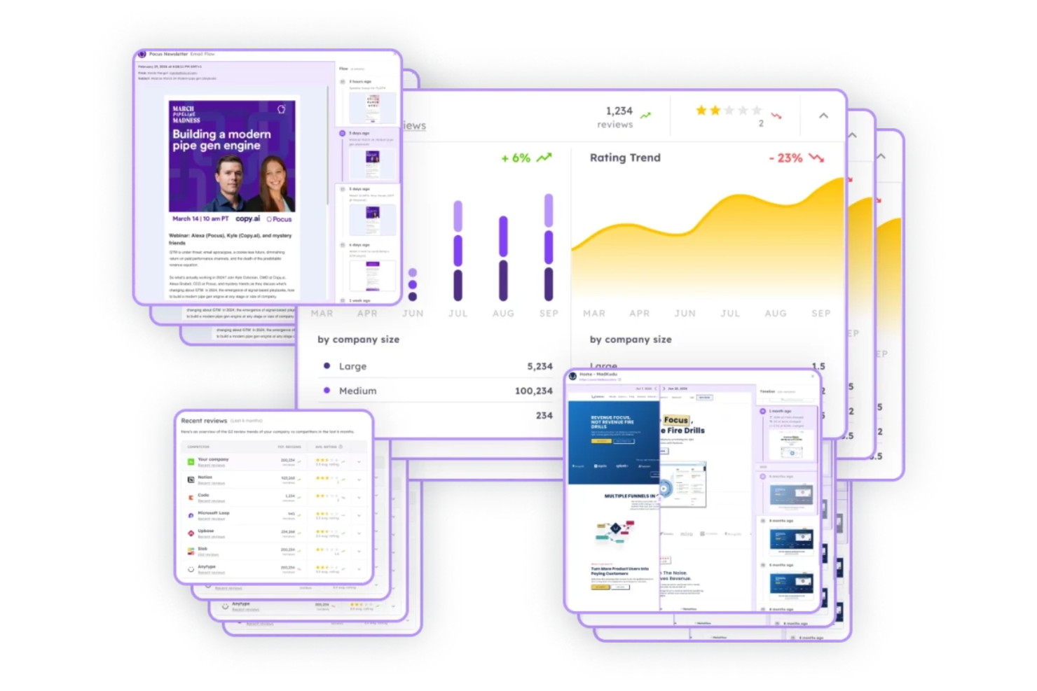 Unkover screenshot - Le 10 Migliori Soluzioni di Software di Intelligence Competitiva Recensite nel 2026