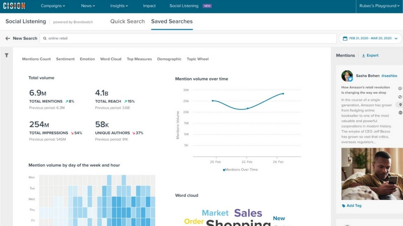 Cision screenshot - 10 Mejores Herramientas de Inteligencia Competitiva Analizadas en 2026