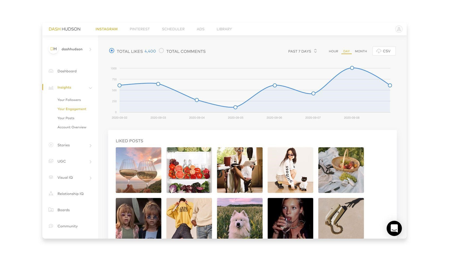 Dash Hudson screenshot - 10 Mejores Herramientas de Inteligencia Competitiva Analizadas en 2026