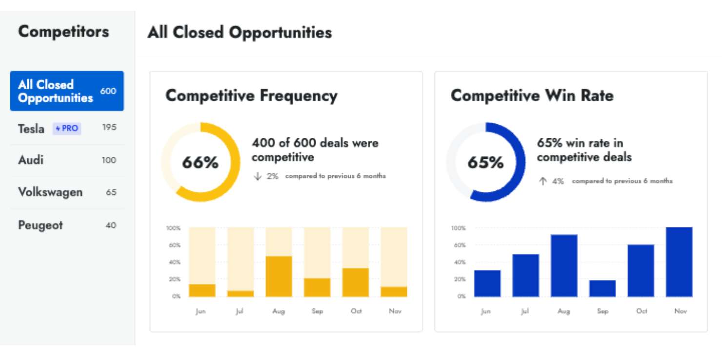 Crayon screenshot - 10 Mejores Herramientas de Inteligencia Competitiva Analizadas en 2026
