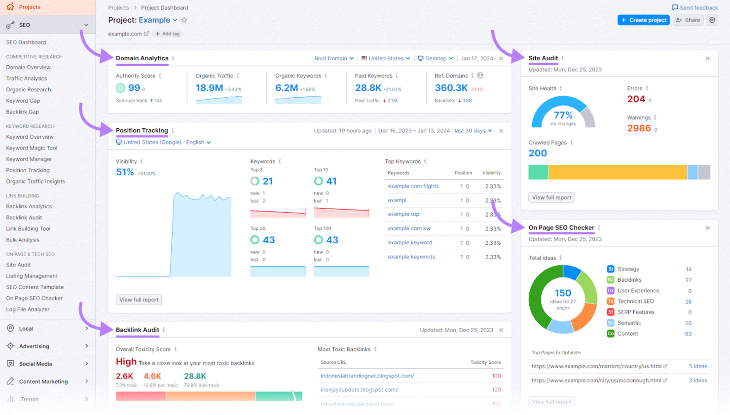 Semrush screenshot - Le 10 Migliori Soluzioni di Software di Intelligence Competitiva Recensite nel 2026
