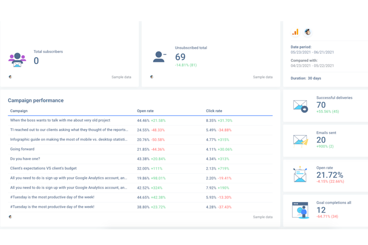 Mailchimp screenshot - 10 Migliori Strumenti di Email Marketing per Piccole Imprese nel 2026