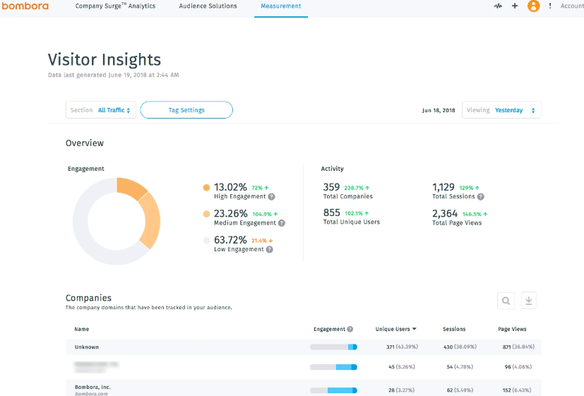 Bombora screenshot - 10 mejores proveedores de datos de intención analizados en 2026