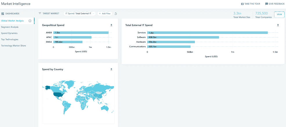 HG Insights screenshot - 10 mejores proveedores de datos de intención analizados en 2026