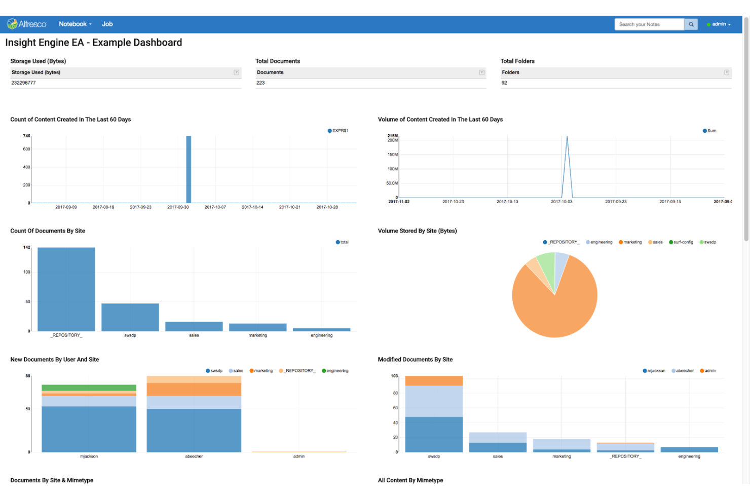 Alfresco platform screenshot - 10 Mejores Software de Gestión de Contenidos Empresariales para 2026