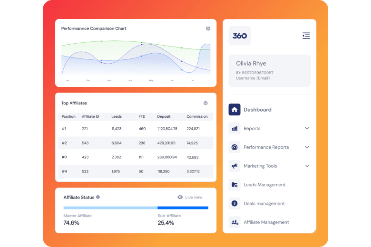 Track360 screenshot - 10 migliori software per il marketing tramite referenze recensiti nel 2026
