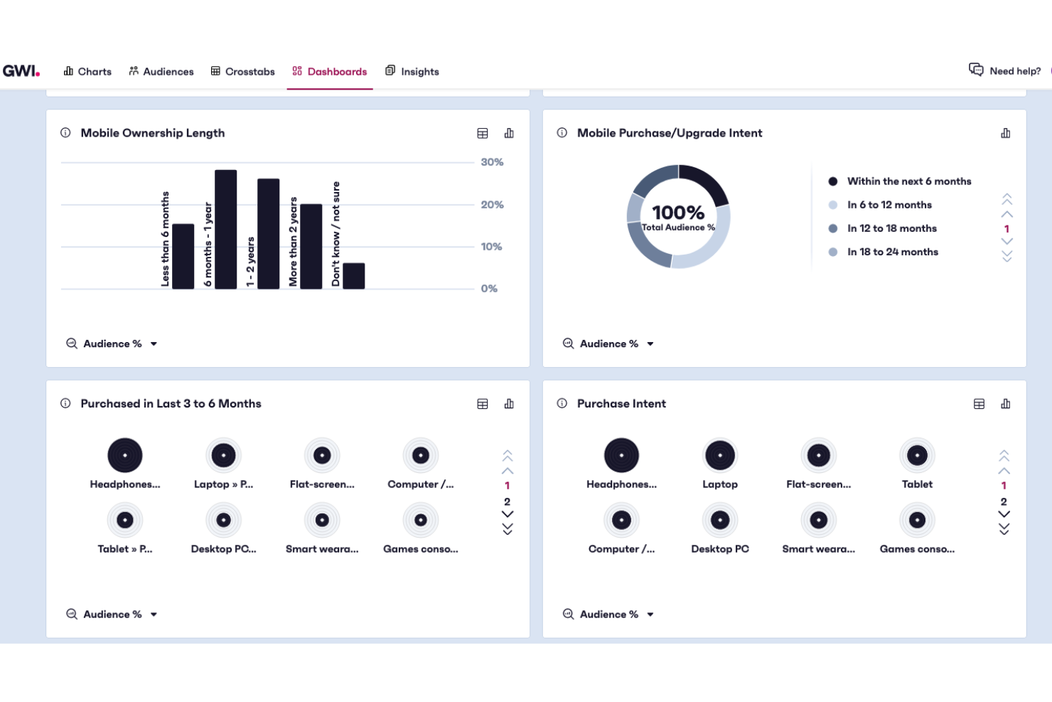 GWI screenshot - 10 Migliori Strumenti per l’Analisi della Concorrenza Recensiti Nel 2026